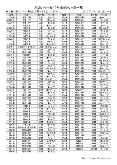 1995年 干支|西暦1995年の干支カレンダー